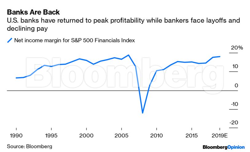 Banks Are Back