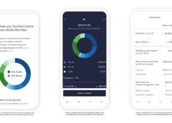 Image courtesy of Marcus by Goldman Sachs: 
Visuals, including
values, are for illustrative purposes only. Investing involves risk and investments may lose value.