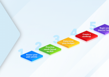 Assessing Your Pain Points: How Small Changes Can Add Up to Big Result
