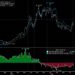 Graph by Bloomberg Mercury