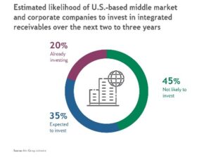 How to solve the electronic payments challenge with automation
