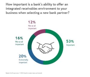 How to solve the electronic payments challenge with automation