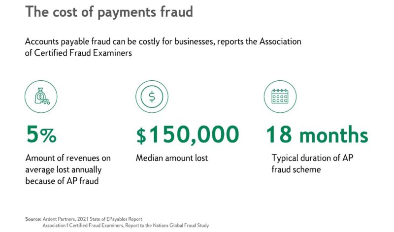 How businesses can use virtual cards to fight AP fraud and boost efficiency