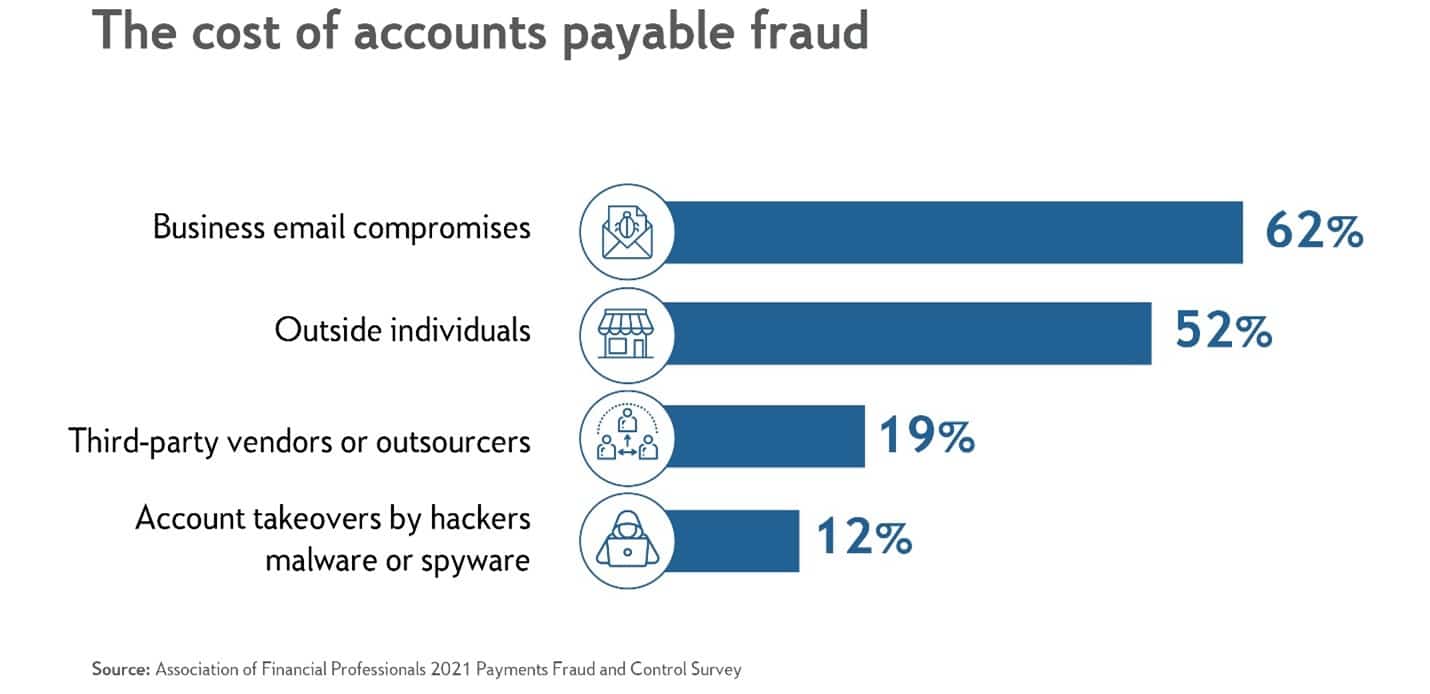 How businesses can use virtual cards to fight AP fraud and boost efficiency