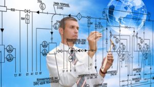 4 automation trends for FIs in 2022