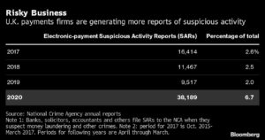 Graph by Bloomberg Mercury
