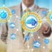 The business value of microservices