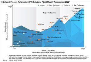 Everest Group IPA impact assessment