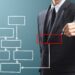 4 processes financial services firms can automate now