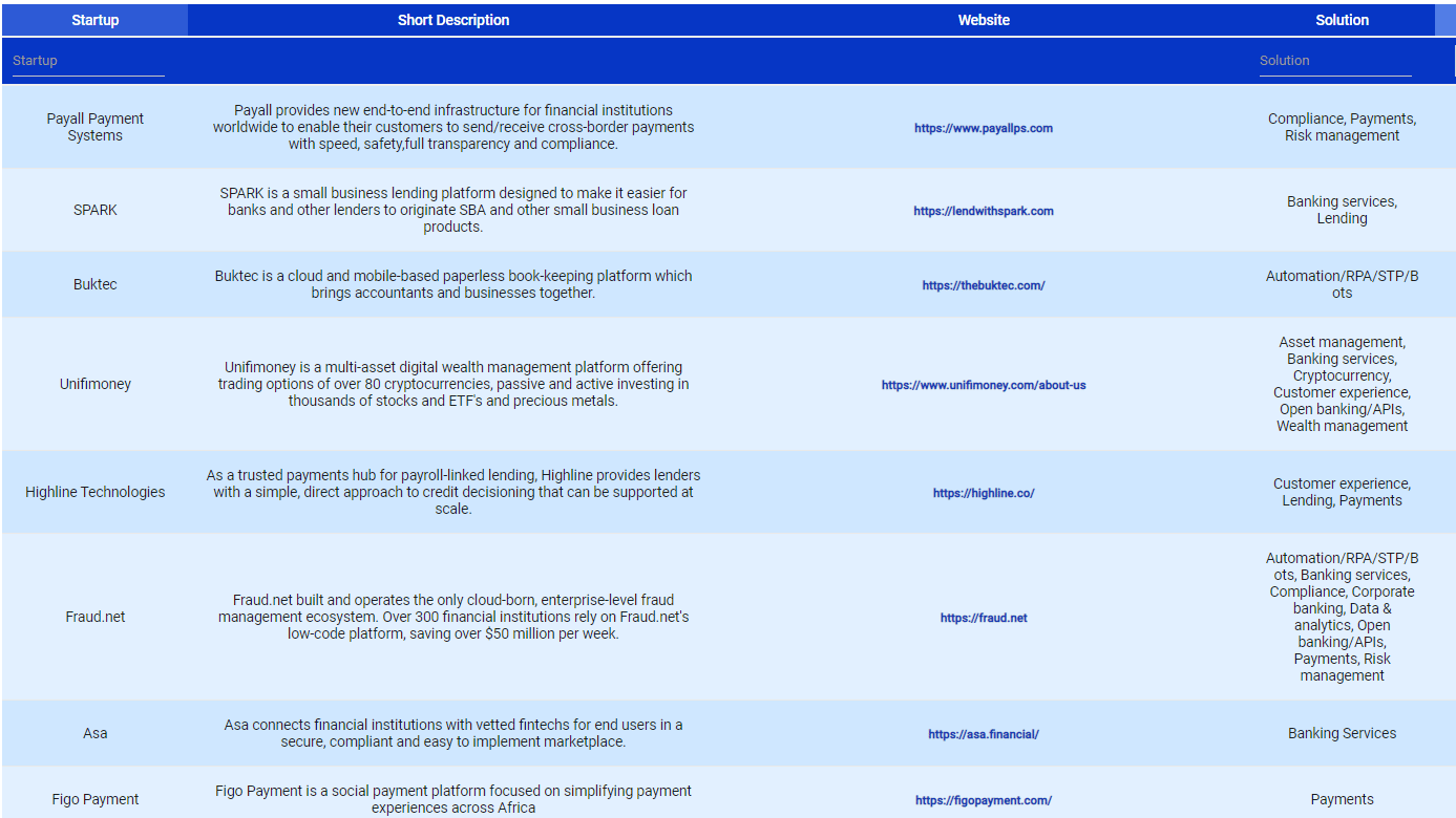 Emerging Fintech Directory Thumbnail Emerging Fintech Directory Thumbnail