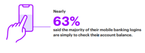Data from Global Banking Consumer Study