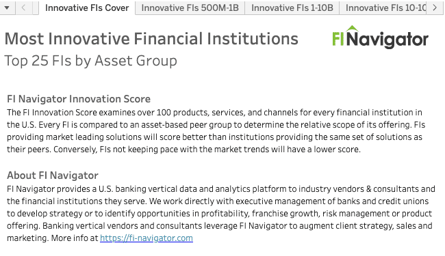 FI Innovation Rankings