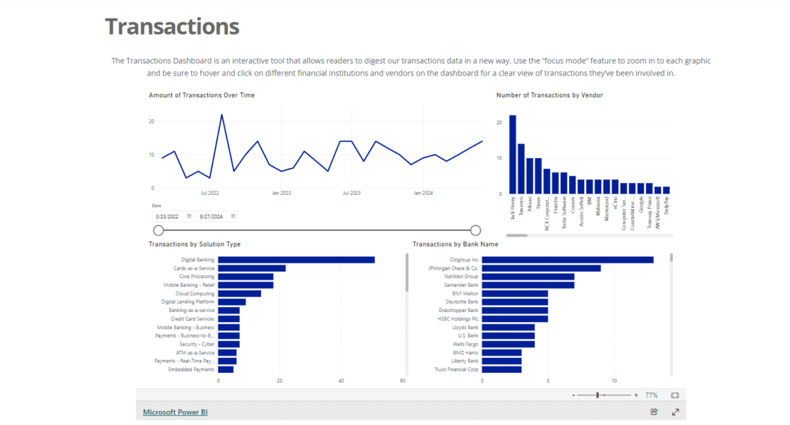 Transaction Statistics Transactions Dashboard: Digital banking leads way in 2024 - FinAi News