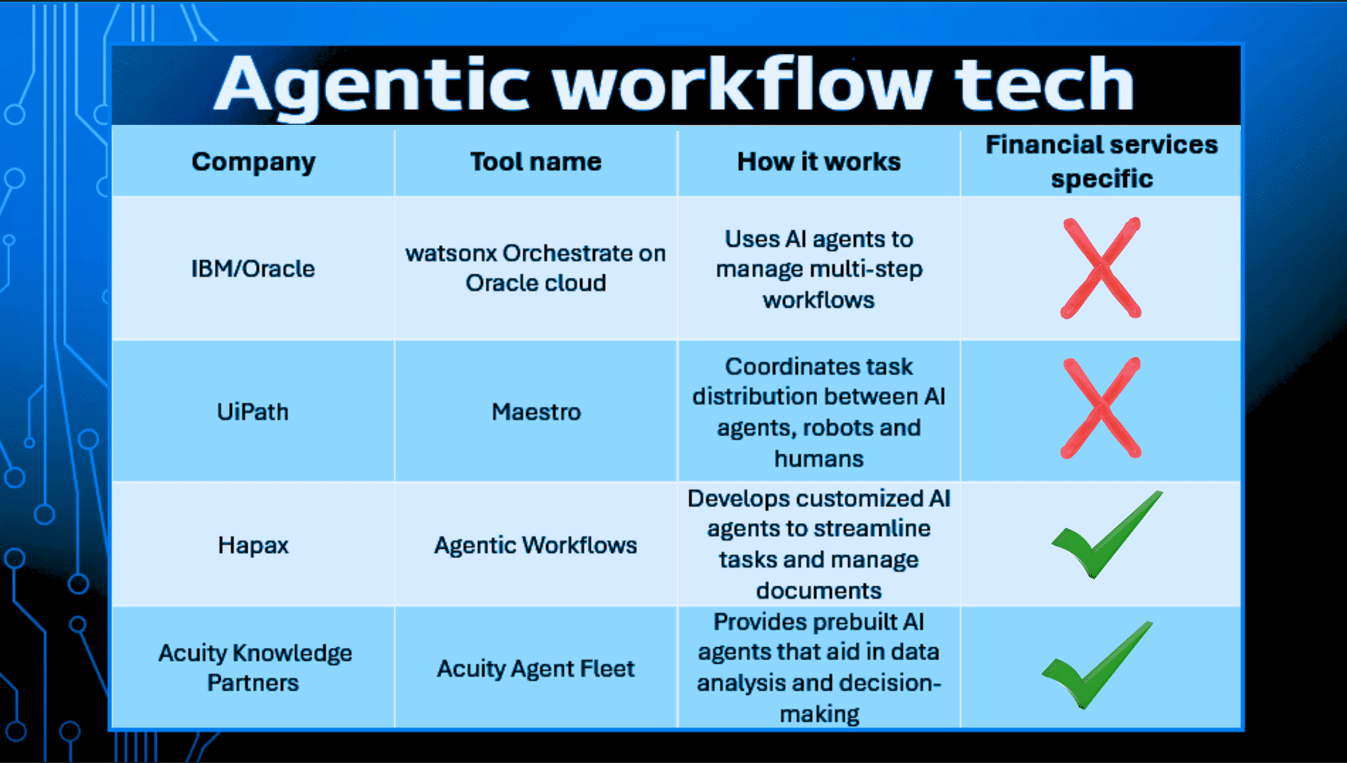 agentic