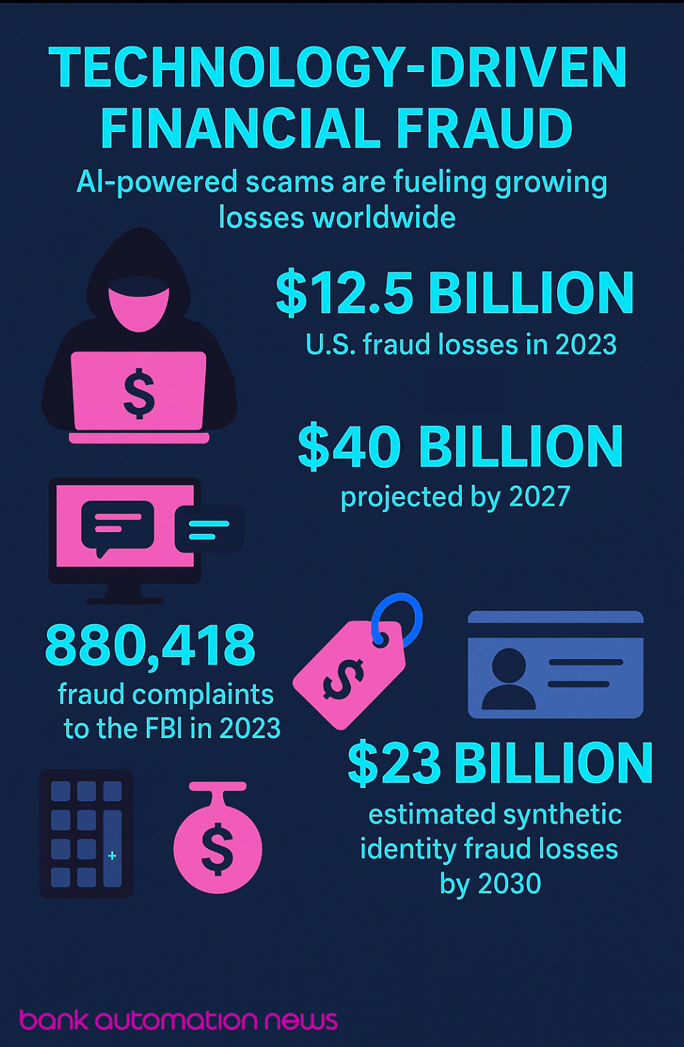 fraud
