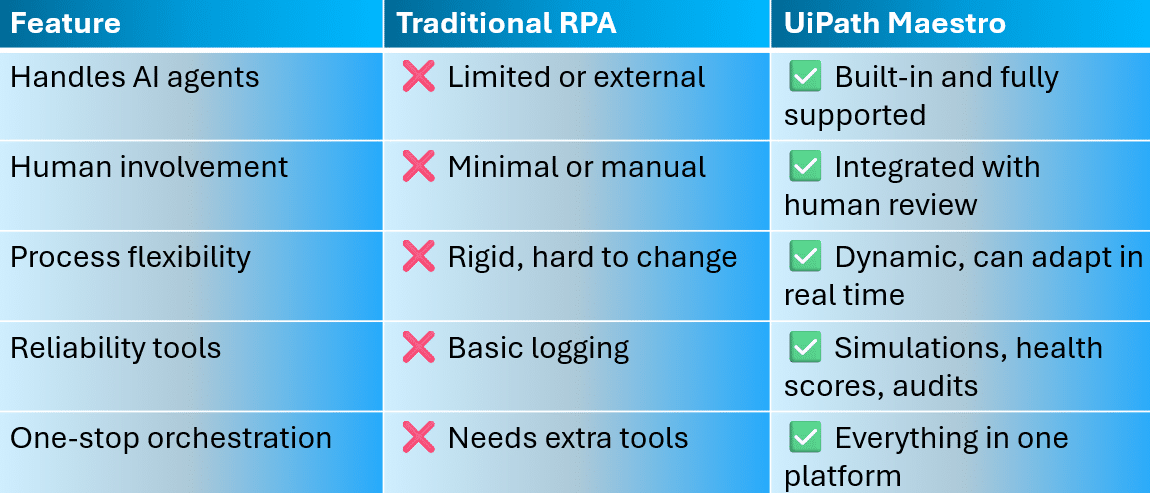 uipath