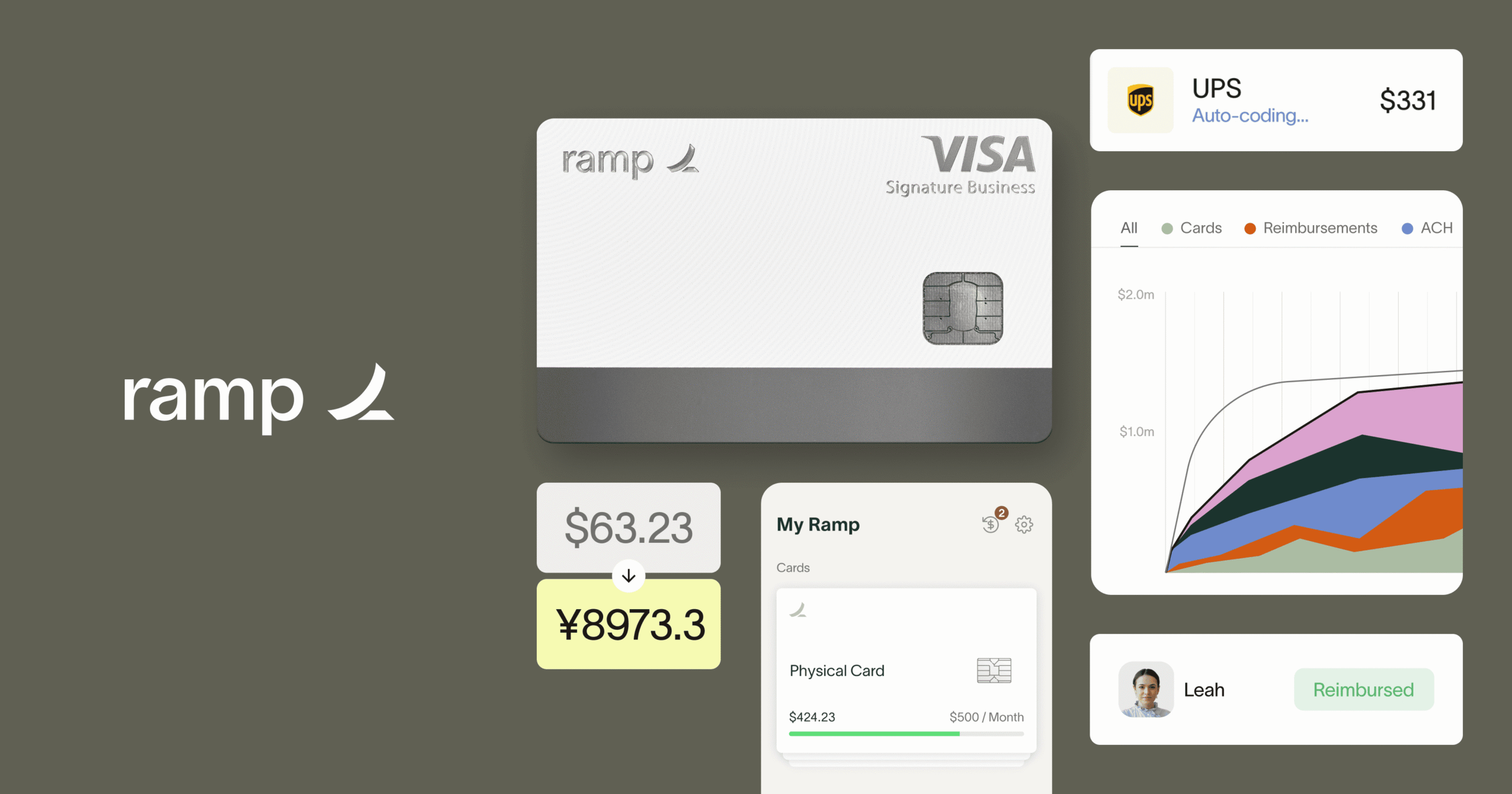 Ramp launches technology to track AI token spend