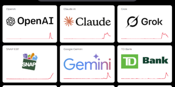 Screengrab from DownDetector